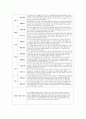 관찰평가 및 개별면담일지 (2024개정 만 1~2세  총 10명의 유아 1년치 분량) 7페이지