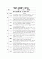 관찰평가 및 개별면담일지 (2024개정 만 1~2세  총 10명의 유아 1년치 분량) 9페이지