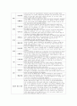 관찰평가 및 개별면담일지 (2024개정 만 1~2세  총 10명의 유아 1년치 분량) 10페이지