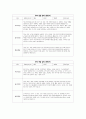 관찰평가 및 개별면담일지 (2024개정 만 1~2세  총 10명의 유아 1년치 분량) 11페이지