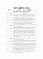관찰평가 및 개별면담일지 (2024개정 만 1~2세  총 10명의 유아 1년치 분량) 12페이지