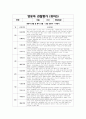 관찰평가 및 개별면담일지 (2024개정 만 1~2세  총 10명의 유아 1년치 분량) 15페이지