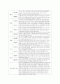 관찰평가 및 개별면담일지 (2024개정 만 1~2세  총 10명의 유아 1년치 분량) 16페이지