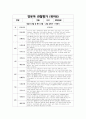 관찰평가 및 개별면담일지 (2024개정 만 1~2세  총 10명의 유아 1년치 분량) 18페이지