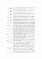 관찰평가 및 개별면담일지 (2024개정 만 1~2세  총 10명의 유아 1년치 분량) 19페이지