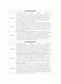 관찰평가 및 개별면담일지 (2024개정 만 1~2세  총 10명의 유아 1년치 분량) 20페이지