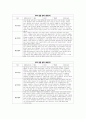 관찰평가 및 개별면담일지 (2024개정 만 1~2세  총 10명의 유아 1년치 분량) 23페이지