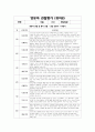관찰평가 및 개별면담일지 (2024개정 만 1~2세  총 10명의 유아 1년치 분량) 24페이지