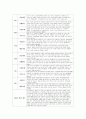 관찰평가 및 개별면담일지 (2024개정 만 1~2세  총 10명의 유아 1년치 분량) 25페이지