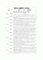 관찰평가 및 개별면담일지 (2024개정 만 1~2세  총 10명의 유아 1년치 분량) 27페이지