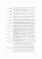 관찰평가 및 개별면담일지 (2024개정 만 1~2세  총 10명의 유아 1년치 분량) 28페이지