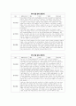 관찰평가 및 개별면담일지 (2024개정 만 1~2세  총 10명의 유아 1년치 분량) 29페이지