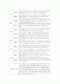 관찰평가 및 개별면담일지 (2024개정 만 1~2세  총 10명의 유아 1년치 분량) 31페이지