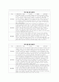 관찰평가 및 개별면담일지 (2024개정 만 1~2세  총 10명의 유아 1년치 분량) 32페이지
