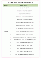 한국보훈복지의료공단 면접기출(최신)+꿀팁[최종합격!] +1000대기업 1차 직무면접 + 2차 임원면접 최종합격자 답안 4페이지