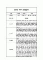 만0세,만1세,만2세 혼합반 1학기 관찰일지 및 발달평가 (일상생활,놀이활동 관찰일지) 13페이지