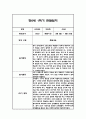 만0세,만1세,만2세 혼합반 1학기 관찰일지 및 발달평가 (일상생활,놀이활동 관찰일지) 14페이지