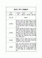 만0세,만1세,만2세 혼합반 1학기 관찰일지 및 발달평가 (일상생활,놀이활동 관찰일지) 31페이지