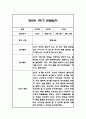만0세,만1세,만2세 혼합반 1학기 관찰일지 및 발달평가 (일상생활,놀이활동 관찰일지) 34페이지