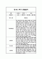 만0세,만1세,만2세 혼합반 1학기 관찰일지 및 발달평가 (일상생활,놀이활동 관찰일지) 47페이지