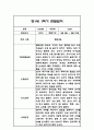 만0세,만1세,만2세 혼합반 1학기 관찰일지 및 발달평가 (일상생활,놀이활동 관찰일지) 53페이지