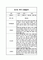 만0세,만1세,만2세 혼합반 1학기 관찰일지 및 발달평가 (일상생활,놀이활동 관찰일지) 57페이지