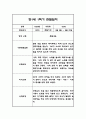 만0세,만1세,만2세 혼합반 1학기 관찰일지 및 발달평가 (일상생활,놀이활동 관찰일지) 61페이지
