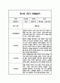 만0세,만1세,만2세 혼합반 1학기 관찰일지 및 발달평가 (일상생활,놀이활동 관찰일지) 75페이지