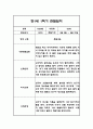 만0세,만1세,만2세 혼합반 1학기 관찰일지 및 발달평가 (일상생활,놀이활동 관찰일지) 81페이지