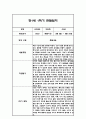 만0세,만1세,만2세 혼합반 1학기 관찰일지 및 발달평가 (일상생활,놀이활동 관찰일지) 90페이지