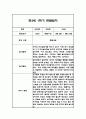 만3세,만4세,만5세 혼합반 1학기 관찰일지 및 발달평가 (일상생활,놀이활동 관찰일지) 10페이지