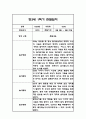 만3세,만4세,만5세 혼합반 1학기 관찰일지 및 발달평가 (일상생활,놀이활동 관찰일지) 35페이지