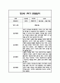 만3세,만4세,만5세 혼합반 1학기 관찰일지 및 발달평가 (일상생활,놀이활동 관찰일지) 37페이지