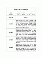 만3세,만4세,만5세 혼합반 1학기 관찰일지 및 발달평가 (일상생활,놀이활동 관찰일지) 57페이지