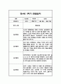 만3세,만4세,만5세 혼합반 1학기 관찰일지 및 발달평가 (일상생활,놀이활동 관찰일지) 59페이지