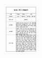 만3세,만4세,만5세 혼합반 1학기 관찰일지 및 발달평가 (일상생활,놀이활동 관찰일지) 64페이지