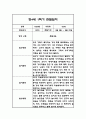 만3세,만4세,만5세 혼합반 1학기 관찰일지 및 발달평가 (일상생활,놀이활동 관찰일지) 75페이지