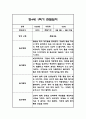만3세,만4세,만5세 혼합반 1학기 관찰일지 및 발달평가 (일상생활,놀이활동 관찰일지) 77페이지