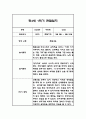 만3세,만4세,만5세 혼합반 1학기 관찰일지 및 발달평가 (일상생활,놀이활동 관찰일지) 78페이지