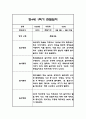 만3세,만4세,만5세 혼합반 1학기 관찰일지 및 발달평가 (일상생활,놀이활동 관찰일지) 79페이지