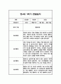만3세,만4세,만5세 혼합반 1학기 관찰일지 및 발달평가 (일상생활,놀이활동 관찰일지) 81페이지