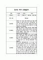 만3세,만4세,만5세 혼합반 1학기 관찰일지 및 발달평가 (일상생활,놀이활동 관찰일지) 85페이지
