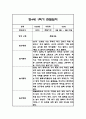 만3세,만4세,만5세 혼합반 1학기 관찰일지 및 발달평가 (일상생활,놀이활동 관찰일지) 93페이지