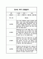 만3세,만4세,만5세 혼합반 1학기 관찰일지 및 발달평가 (일상생활,놀이활동 관찰일지) 97페이지