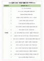 이트너스 면접기출(최신)+꿀팁[최종합격!] +1000대기업 1차 직무면접 + 2차 임원면접 최종합격자 답안 4페이지