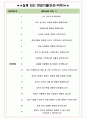 뚜레쥬르 면접기출(최신)+꿀팁[최종합격!] +1000대기업 1차 직무면접 + 2차 임원면접 최종합격자 답안 4페이지