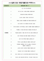 더케이텍 면접기출(최신)+꿀팁[최종합격!] +1000대기업 1차 직무면접 + 2차 임원면접 최종합격자 답안 4페이지