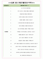 노랑풍선 면접기출(최신)+꿀팁[최종합격!] +1000대기업 1차 직무면접 + 2차 임원면접 최종합격자 답안 4페이지