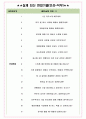 모두투어 면접기출(최신)+꿀팁[최종합격!] +1000대기업 1차 직무면접 + 2차 임원면접 최종합격자 답안 4페이지