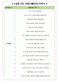 소노인터내셔널 면접기출(최신)+꿀팁[최종합격!] +1000대기업 1차 직무면접 + 2차 임원면접 최종합격자 답안 4페이지